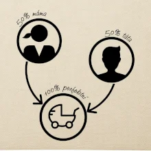 50% máma 50% táta = 100 perfektní