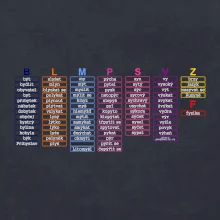 Seznam vyjmenovaných slov