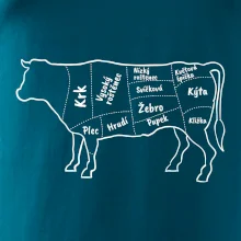 Kráva nákres s názvy
