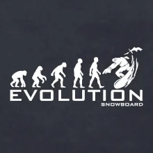 Evoluce snowboardu