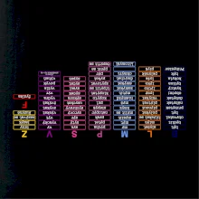 Vyjmenovaná slova - tahák