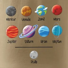 Planety vedle sebe plus pluto
