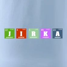 Periodická tabulka - jméno a vlastnosti (vlastní jméno)