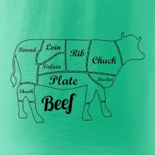 Kráva nákres rozřezání Anglicky