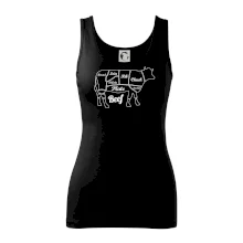 Kráva nákres rozřezání Anglicky