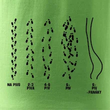Cesta na pivo a domů
