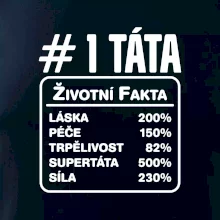 Životní fakta - Táta