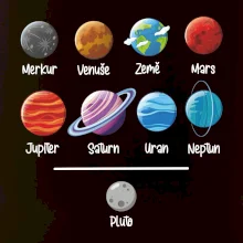 Planety vedle sebe plus pluto