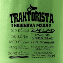 Traktorista hodinová mzda