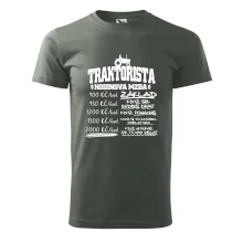 Traktorista hodinová mzda