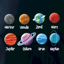 Planety vedle sebe Planety vedle sebe