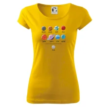 Planety vedle sebe plus pluto