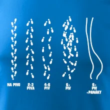 Cesta na pivo a domů