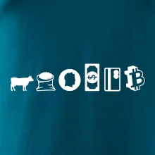 Evoluce peněz bitcoin