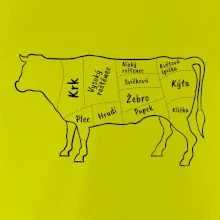 Kráva nákres s názvy