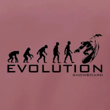 Evoluce snowboardu