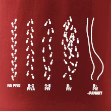 Cesta na pivo a domů