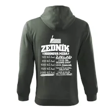 Hodinová mzda zedník