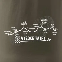 Vysoké Tatry - profil cesty