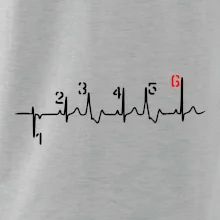 Moto EKG řazení Moto EKG řazení