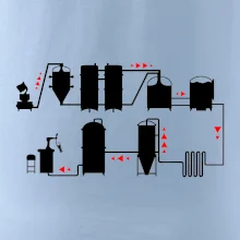 Pivní cesta od výroby k výčepu