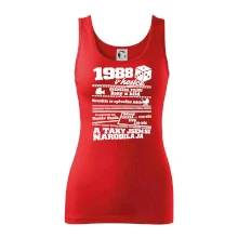 1988 v kostce 1988 v kostce