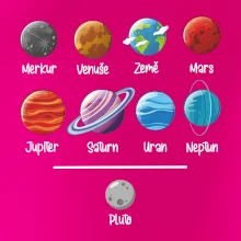 Planety vedle sebe plus pluto