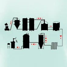 Pivní cesta od výroby k výčepu