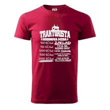 Traktorista hodinová mzda