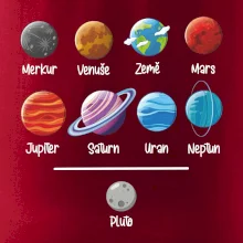 Planety vedle sebe plus pluto