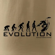 Evoluce snowboardu Evoluce snowboardu