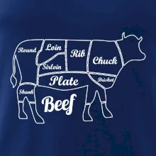 Kráva nákres rozřezání Anglicky