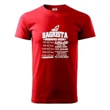 Hodinová mzda bagrista Hodinová mzda bagrista