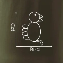 Cat bird diagram