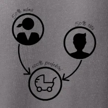 50% máma 50% táta = 100 perfektní