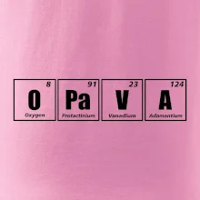 Periodická tabulka Opava