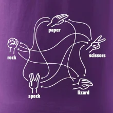 Kámen nůžky papír Spock