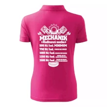 Mechanik - hodinová sazba Mechanik - hodinová sazba