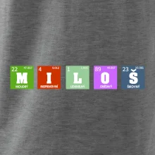 Periodická tabulka - jméno a vlastnosti (vlastní jméno)