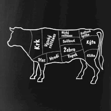 Kráva nákres s názvy
