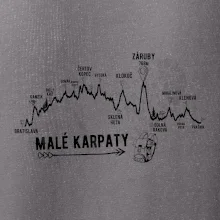 Profil Malé karpaty