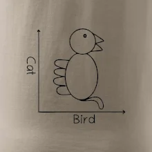 Cat bird diagram