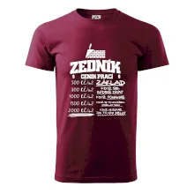 Ceník zedníka - cena za metr