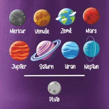 Planety vedle sebe plus pluto