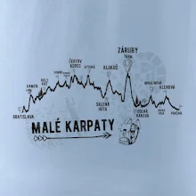 Profil Malé karpaty