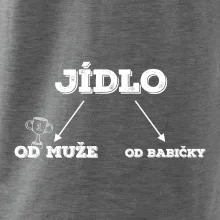 Rozdělení jídla