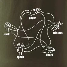 Kámen nůžky papír Spock