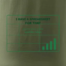 Spreadsheet na spotřebu kávy