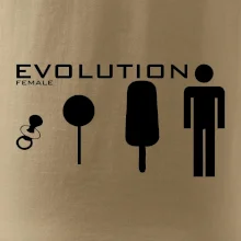 Evoluce ženy Evoluce ženy