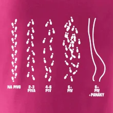 Cesta na pivo a domů